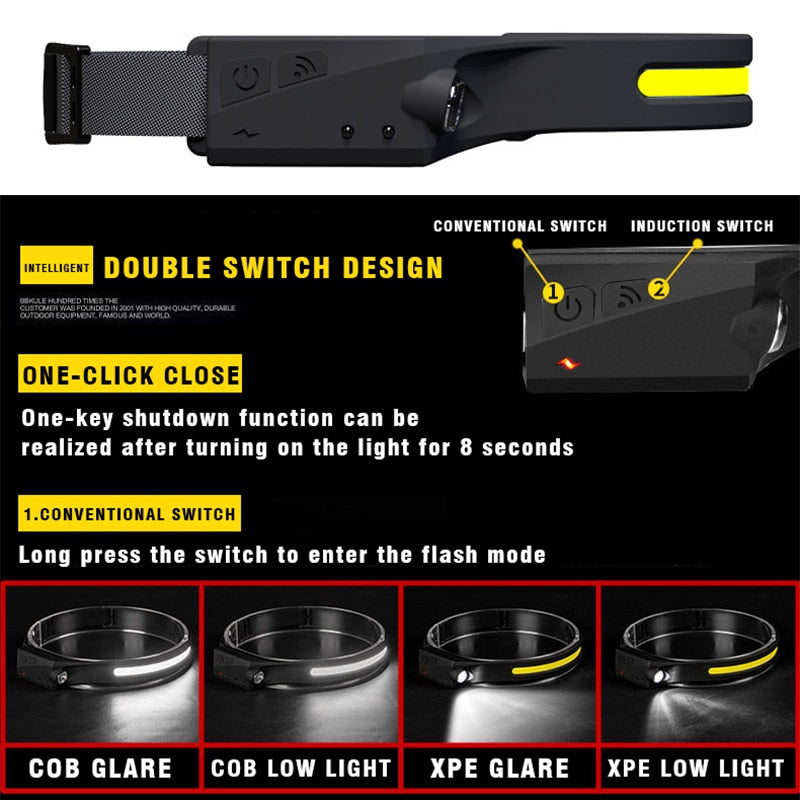 LED Headlamp Rechargeable Flashlight - 180 degree Hands Free Light