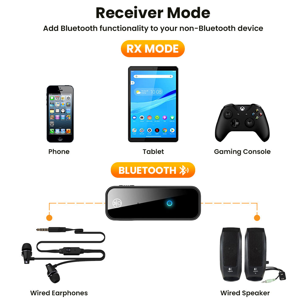 Bluetooth 5.0 Wireless Auxiliary Transmitter